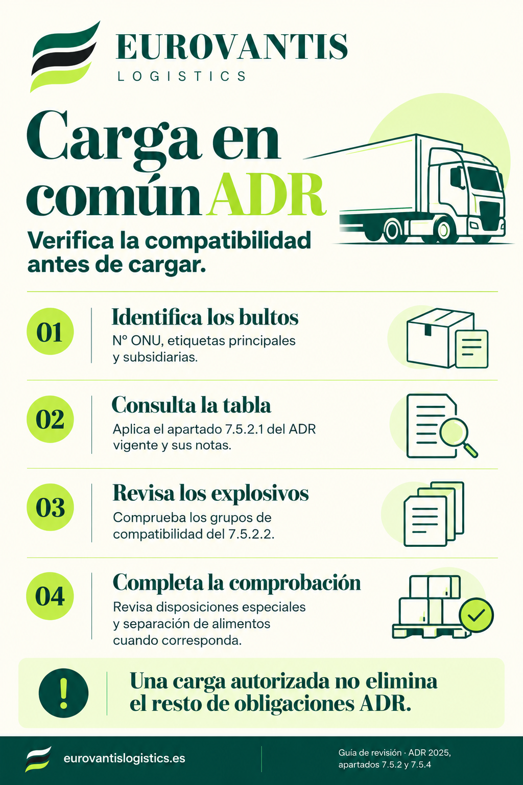 Infografía: Carga en común ADR: cómo verificar la compatibilidad