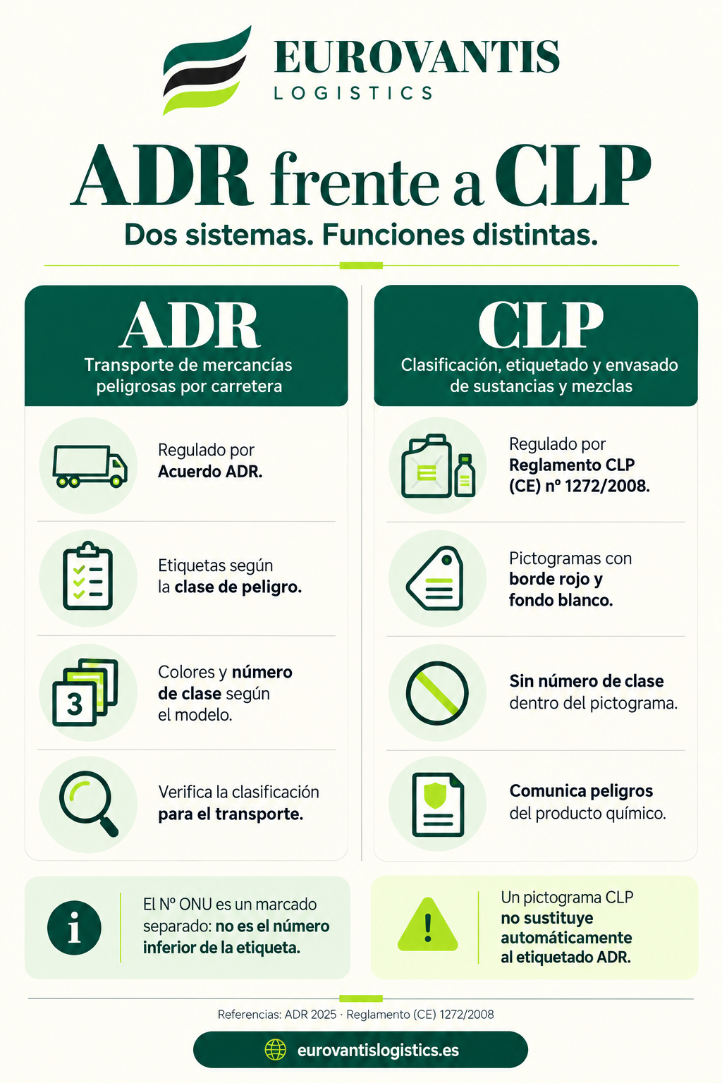 Infografía: ADR frente a CLP: dos sistemas con funciones distintas