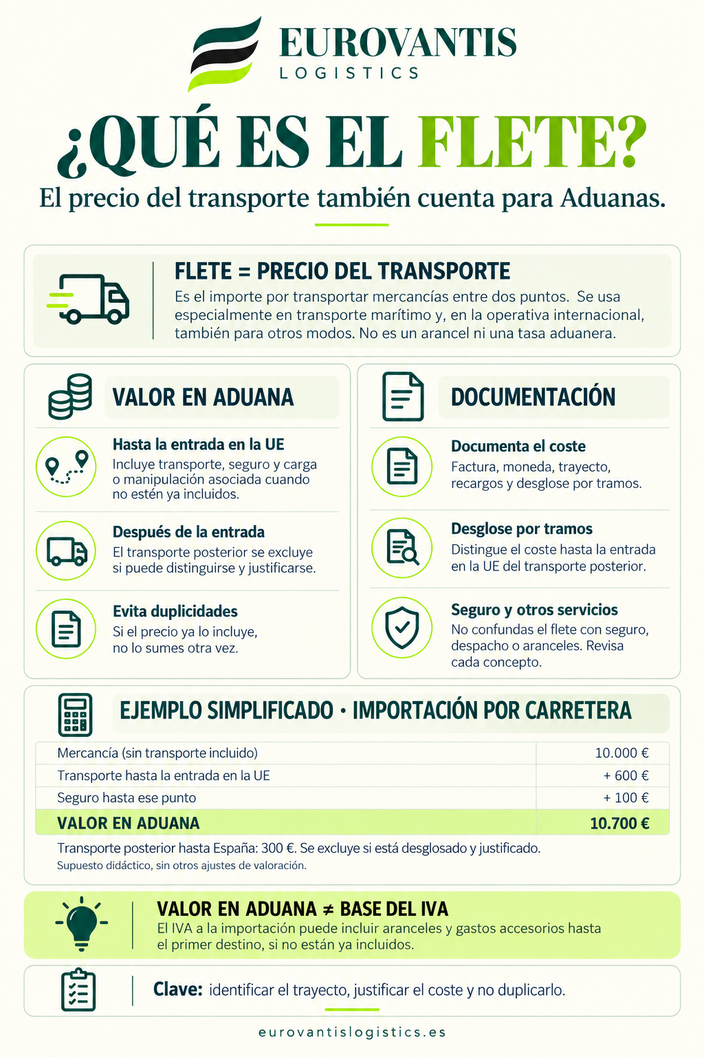 Infografía Eurovantis: definición de flete, tratamiento del transporte antes y después de la entrada en la UE, documentación y ejemplo de valoración aduanera.